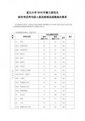2018年復旦大學考研復試分數線已公布
