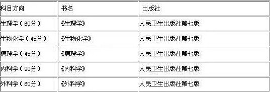 2019考研：如何查找參考書目？