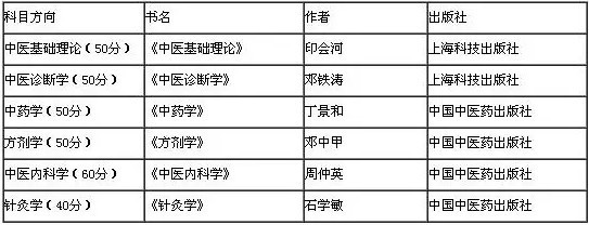 2019考研：如何查找參考書目？