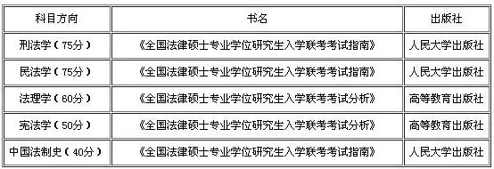 2019考研：如何查找參考書目？
