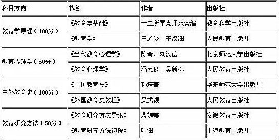 2019考研：如何查找參考書目？