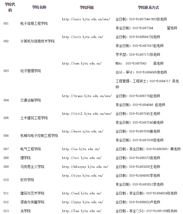 北京交通大學2018年碩士研究生招生簡章