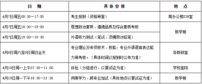 2017北體大碩士復試分數線