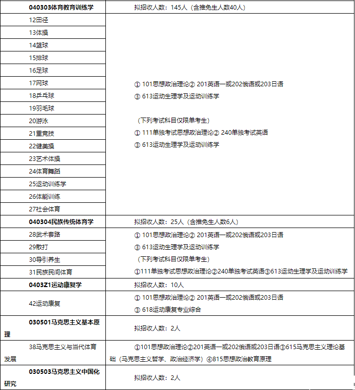 2018北體大碩士研究生招生簡章