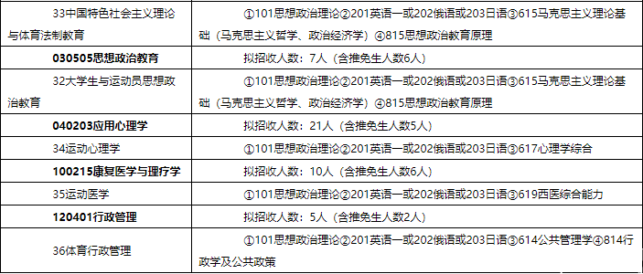 2018北體大碩士研究生招生簡章