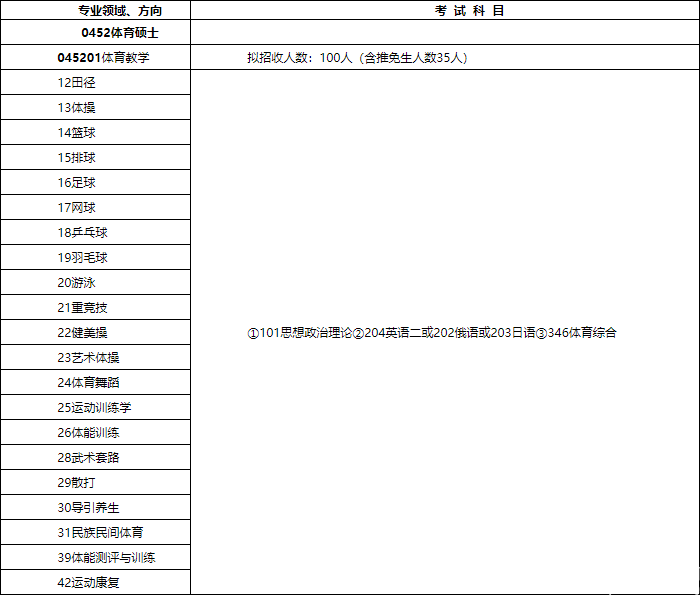 2018北體大碩士研究生招生簡章