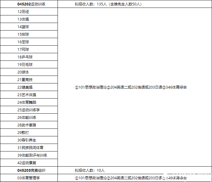 2018北體大碩士研究生招生簡章