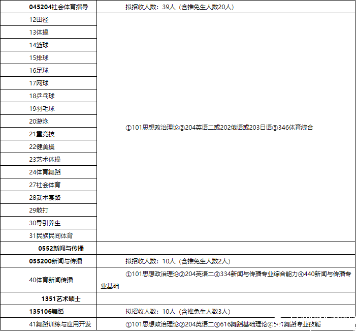 2018北體大碩士研究生招生簡章