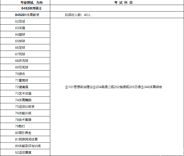 2018北體大碩士研究生招生簡章