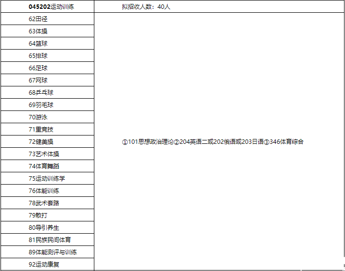 2018北體大碩士研究生招生簡章