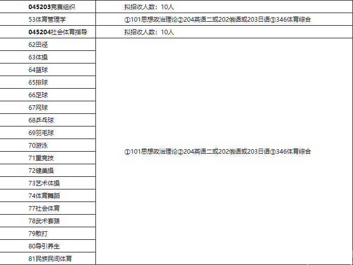 2018北體大碩士研究生招生簡章