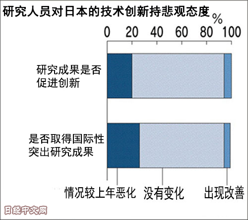 日媒：清華大學(xué)論文“產(chǎn)出效率”超越東京大學(xué)