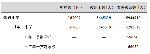 2017年全國教育事業發展統計公報
