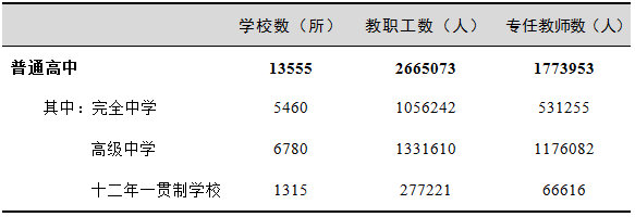 2017年全國教育事業發展統計公報