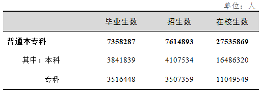 2017年全國教育事業發展統計公報