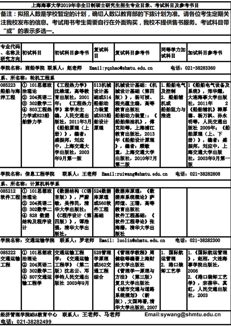 上海海事大學2019年非全日制碩士研究生招生專業(yè)目錄、考試科目及參考書目