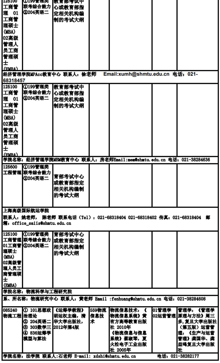 上海海事大學2019年非全日制碩士研究生招生專業(yè)目錄、考試科目及參考書目