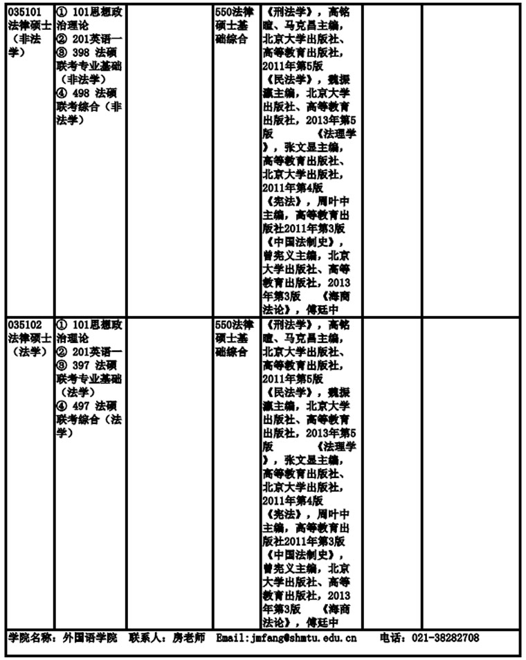 上海海事大學2019年非全日制碩士研究生招生專業(yè)目錄、考試科目及參考書目