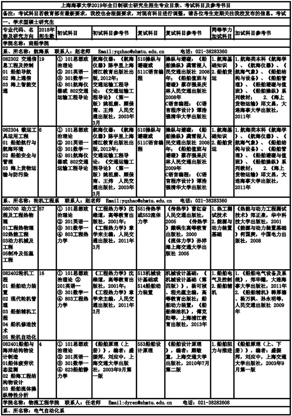 上海海事大學(xué)2019年全日制碩士研究生招生專業(yè)目錄、考試科目及參考書目