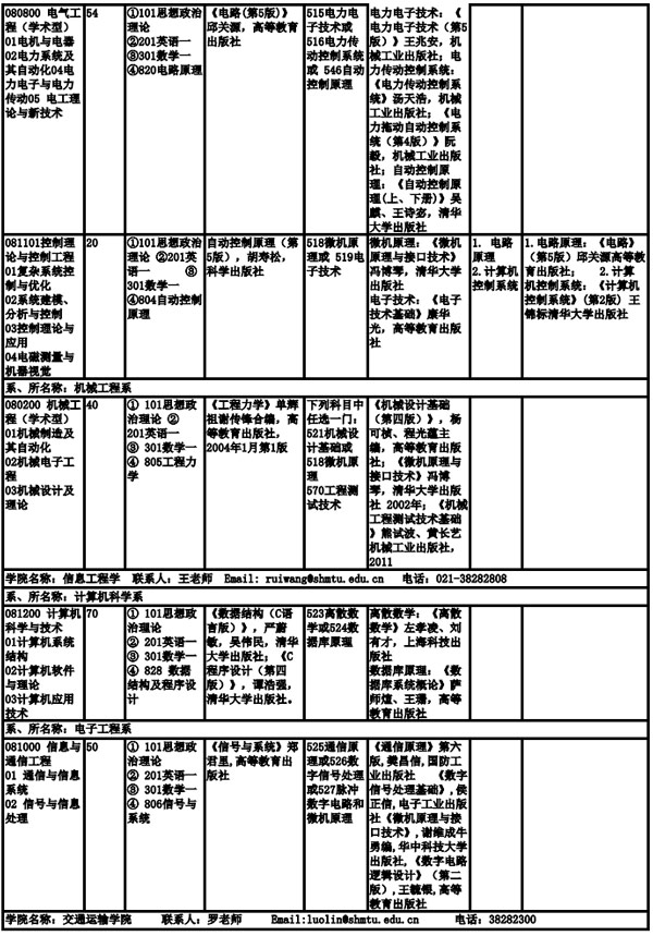 上海海事大學(xué)2019年全日制碩士研究生招生專業(yè)目錄、考試科目及參考書目