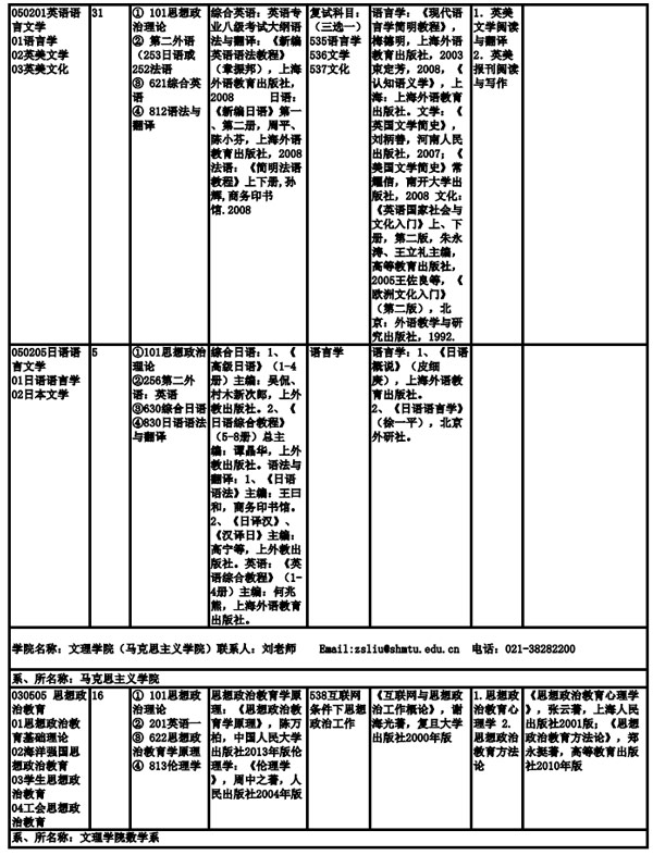 上海海事大學(xué)2019年全日制碩士研究生招生專業(yè)目錄、考試科目及參考書目