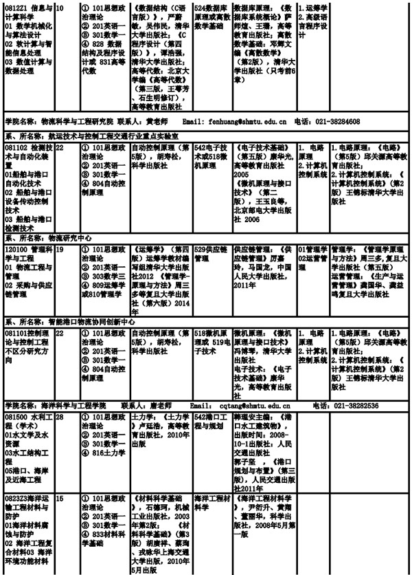 上海海事大學(xué)2019年全日制碩士研究生招生專業(yè)目錄、考試科目及參考書目