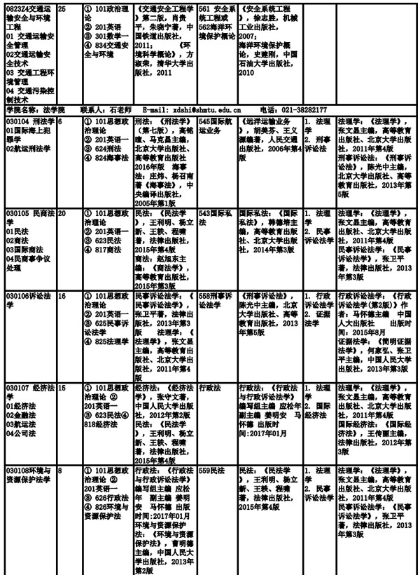 上海海事大學(xué)2019年全日制碩士研究生招生專業(yè)目錄、考試科目及參考書目