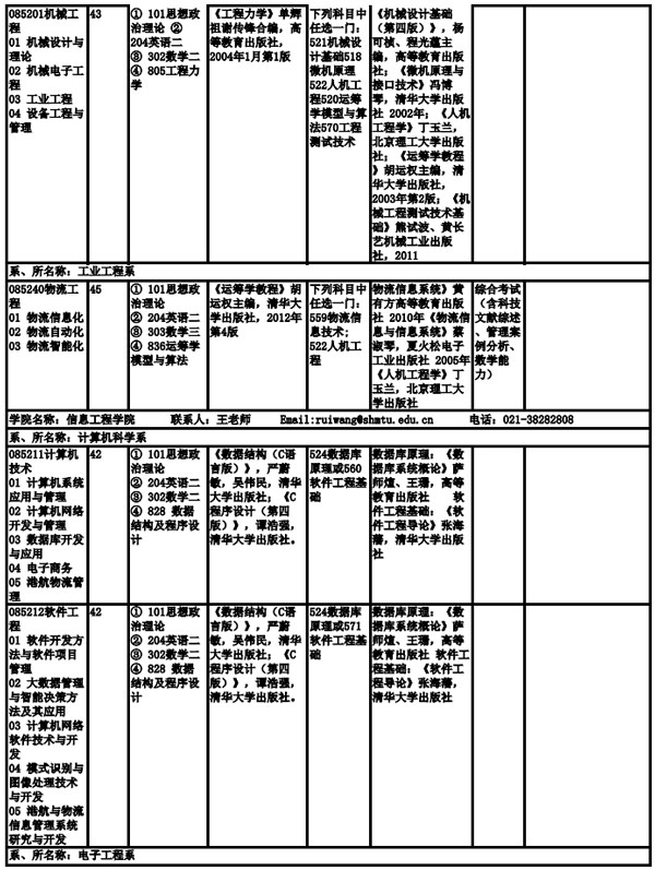 上海海事大學(xué)2019年全日制碩士研究生招生專業(yè)目錄、考試科目及參考書目