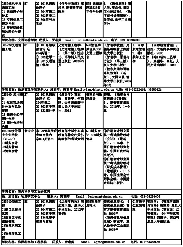 上海海事大學(xué)2019年全日制碩士研究生招生專業(yè)目錄、考試科目及參考書目