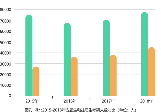 2015-2018年全國碩士研究生報考數據分析報告