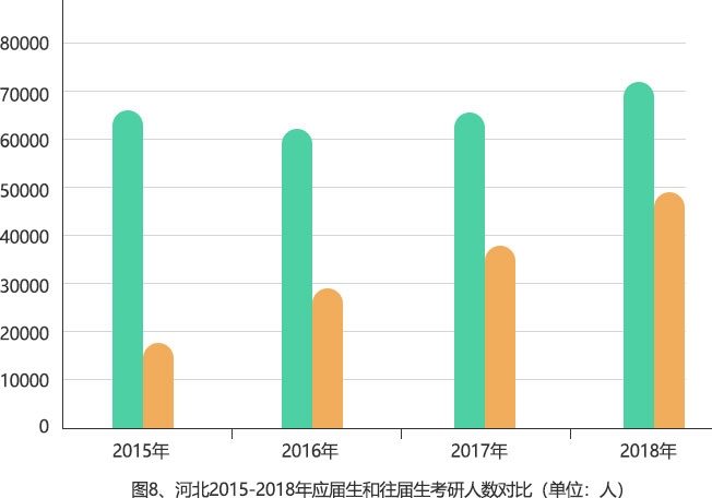 2015-2018年全國碩士研究生報考數據分析報告