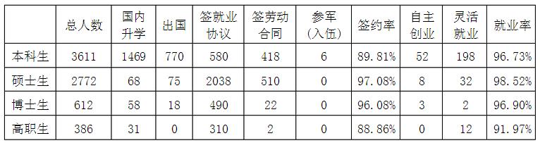 北京理工大學