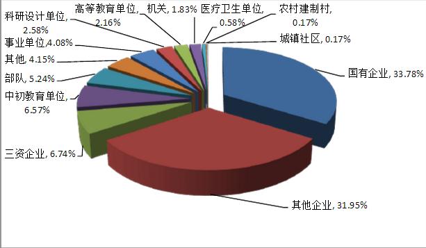 北京理工大學