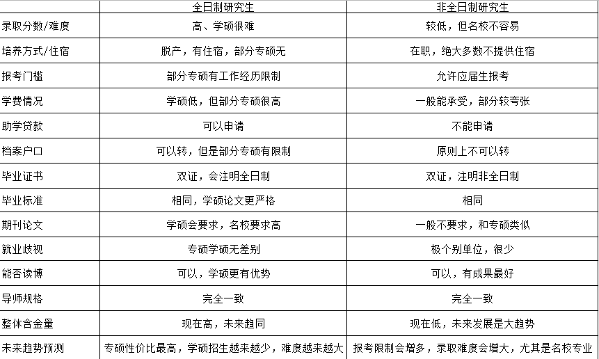 考研擇校擇專業(yè)太困難?科學(xué)擇校看一看