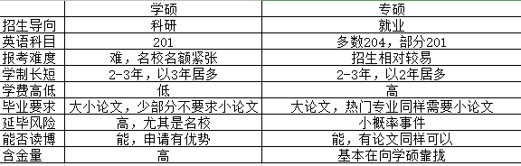 考研擇校擇專業(yè)太困難?科學(xué)擇校看一看!