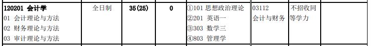 北京交通大學(xué)2020年會計學(xué)（120201）復(fù)試考試科目