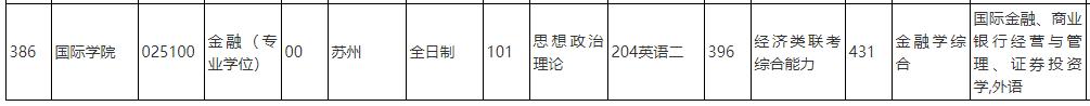 中國(guó)人民大學(xué)2020年金融碩士025100（專(zhuān)碩）復(fù)試考試科目
