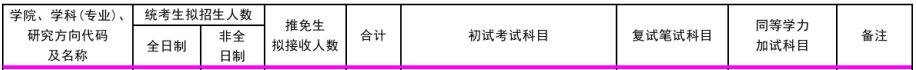 北方工業大學2020考研會計碩士（專業學位）復試科目