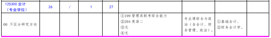 北方工業大學2020考研會計碩士（專業學位）復試科目