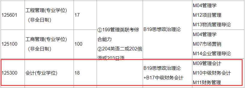 2020MPAcc復試科目 