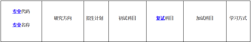 2020MPAcc復試科目 