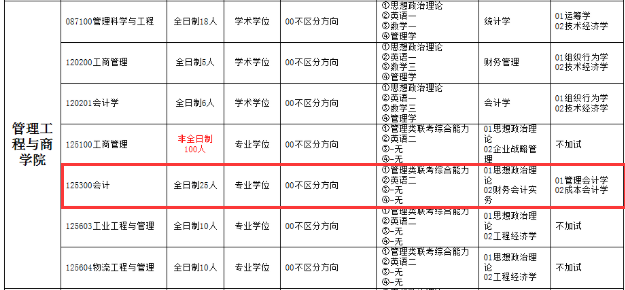 2020MPAcc復試科目 
