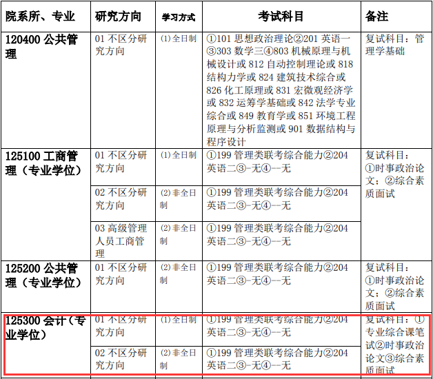 2020MPAcc復試科目 