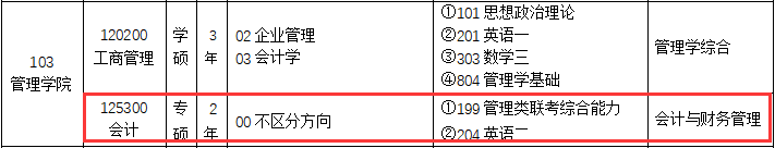 2020MPAcc復試科目 