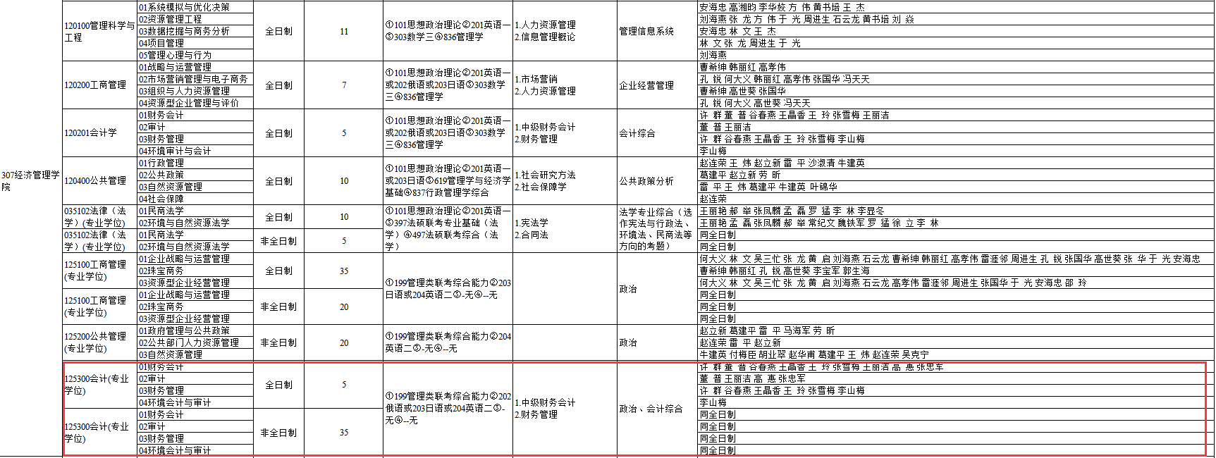 2020MPAcc復試科目 