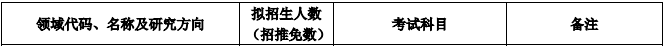 2020MPAcc復試科目 