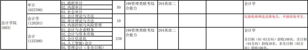 2020MPAcc復試科目 