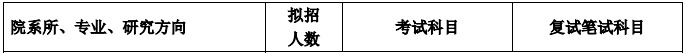 2020MPAcc復試科目
