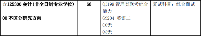 2020MPAcc復試科目