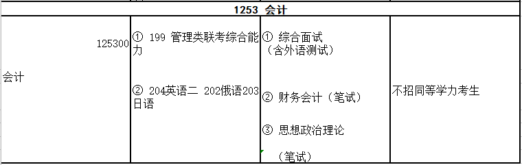 2020MPAcc復試科目